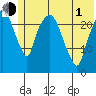 Fire Island tide chart for Tuesday, June 1, 2021