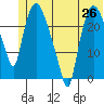 Fire Island tide chart for Saturday, June 26, 2021