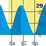 Fire Island tide chart for Tuesday, June 29, 2021