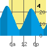 Fire Island tide chart for Friday, June 4, 2021