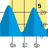 Fire Island tide chart for Saturday, June 5, 2021