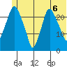 Fire Island tide chart for Sunday, June 6, 2021