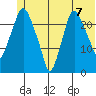 Fire Island tide chart for Monday, June 7, 2021