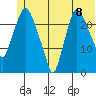 Fire Island tide chart for Tuesday, June 8, 2021