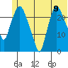 Fire Island tide chart for Wednesday, June 9, 2021