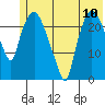 Fire Island tide chart for Saturday, July 10, 2021