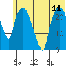 Fire Island tide chart for Sunday, July 11, 2021