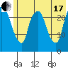 Fire Island tide chart for Saturday, July 17, 2021