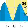 Fire Island tide chart for Tuesday, July 20, 2021