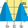Fire Island tide chart for Wednesday, July 21, 2021