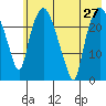 Fire Island tide chart for Tuesday, July 27, 2021