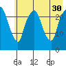 Fire Island tide chart for Friday, July 30, 2021