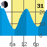 Fire Island tide chart for Saturday, July 31, 2021