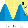 Fire Island tide chart for Monday, July 5, 2021
