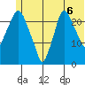 Fire Island tide chart for Tuesday, July 6, 2021