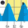 Fire Island tide chart for Friday, July 9, 2021