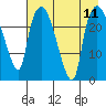 Fire Island tide chart for Wednesday, August 11, 2021