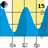 Fire Island tide chart for Sunday, August 15, 2021