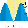 Fire Island tide chart for Thursday, August 19, 2021