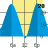 Fire Island tide chart for Friday, August 20, 2021