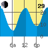 Fire Island tide chart for Sunday, August 29, 2021