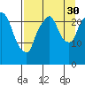 Fire Island tide chart for Monday, August 30, 2021