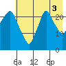 Fire Island tide chart for Tuesday, August 3, 2021