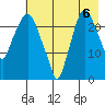 Fire Island tide chart for Friday, August 6, 2021