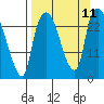 Fire Island tide chart for Saturday, September 11, 2021