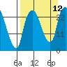 Fire Island tide chart for Sunday, September 12, 2021