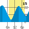 Fire Island tide chart for Wednesday, September 15, 2021