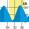 Fire Island tide chart for Thursday, September 16, 2021