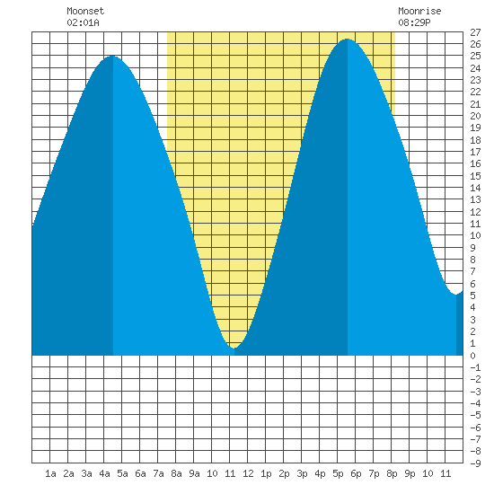 Fire Island tide chart for Friday, September 17, 2021