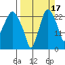 Fire Island tide chart for Friday, September 17, 2021