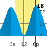 Fire Island tide chart for Saturday, September 18, 2021