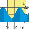 Fire Island tide chart for Wednesday, September 1, 2021