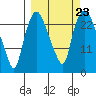Fire Island tide chart for Thursday, September 23, 2021