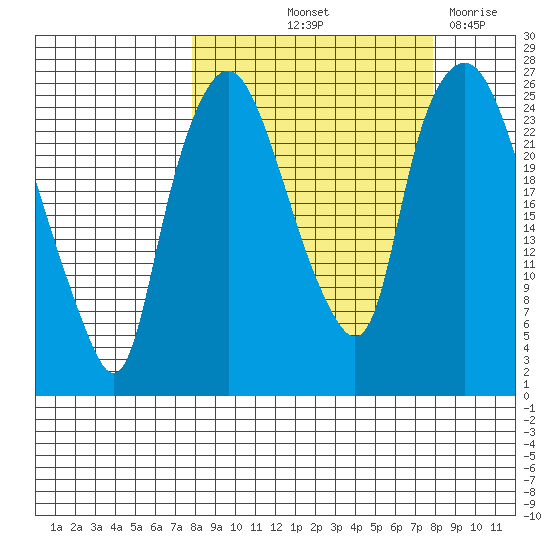 Fire Island tide chart for Friday, September 24, 2021