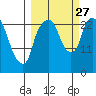 Fire Island tide chart for Monday, September 27, 2021