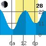 Fire Island tide chart for Tuesday, September 28, 2021
