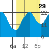 Fire Island tide chart for Wednesday, September 29, 2021