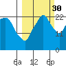 Fire Island tide chart for Thursday, September 30, 2021