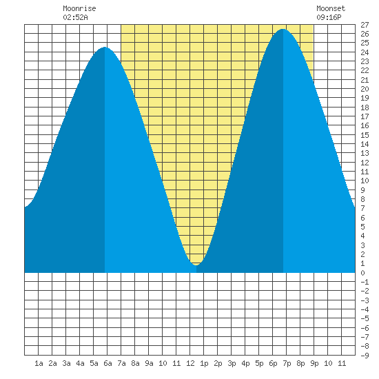 Fire Island tide chart for Saturday, September 4, 2021