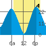 Fire Island tide chart for Saturday, September 4, 2021