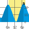 Fire Island tide chart for Sunday, September 5, 2021
