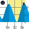 Fire Island tide chart for Monday, September 6, 2021