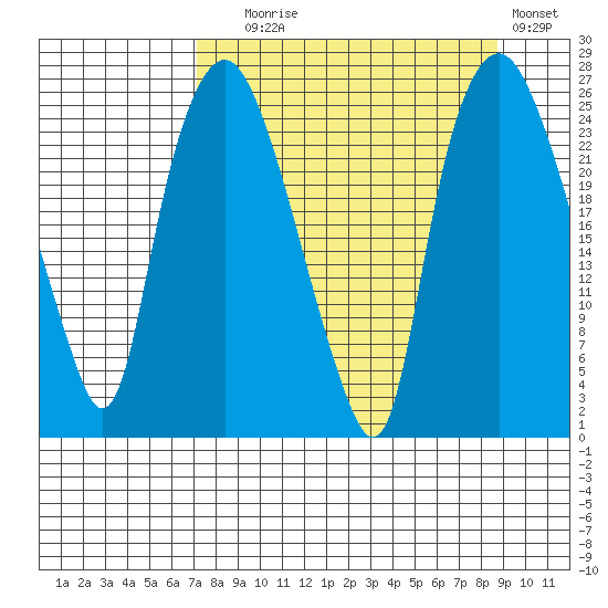 Fire Island tide chart for Wednesday, September 8, 2021