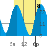 Fire Island tide chart for Wednesday, September 8, 2021