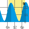 Fire Island tide chart for Thursday, September 9, 2021