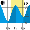 Fire Island tide chart for Tuesday, October 12, 2021